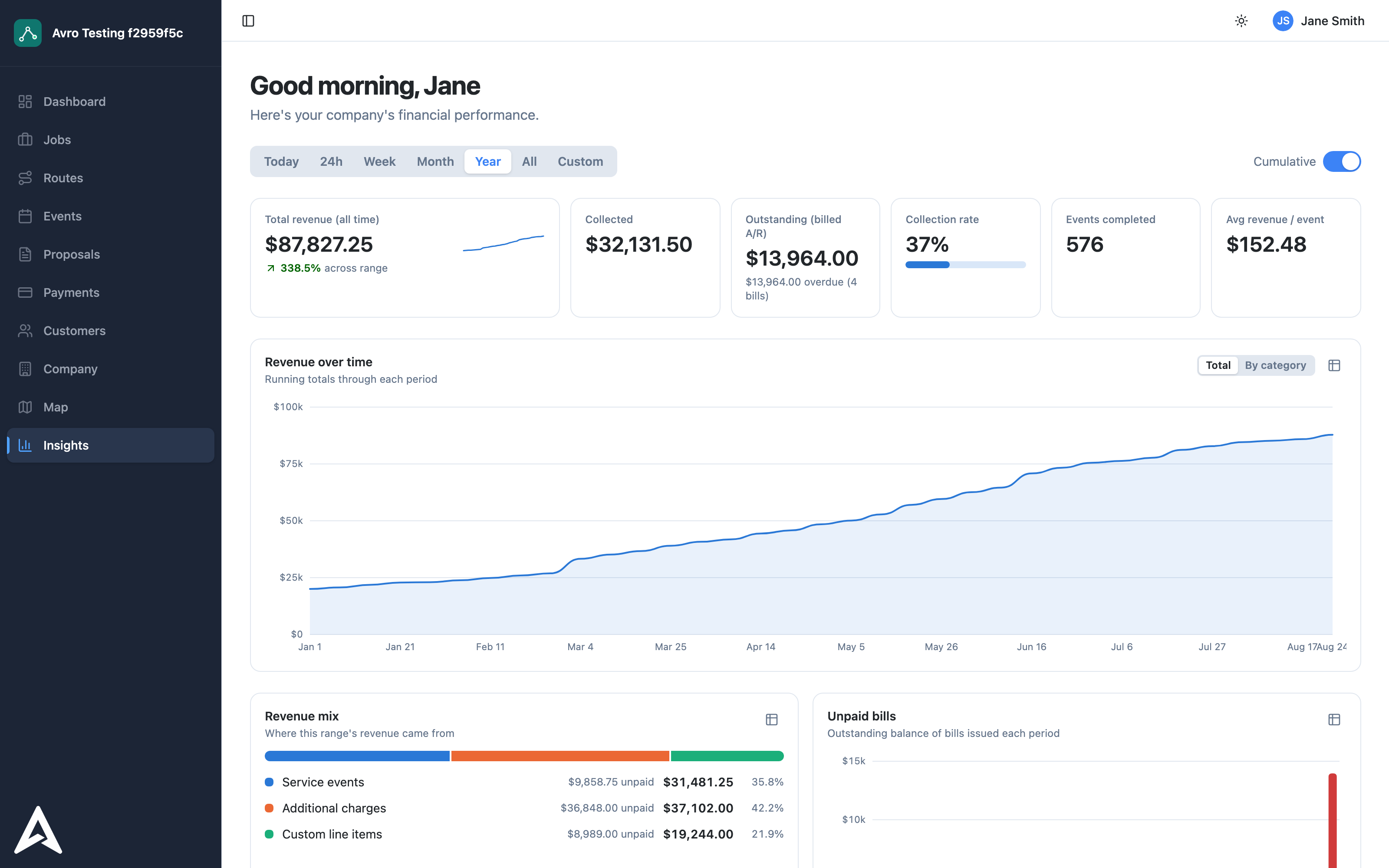 Analytics